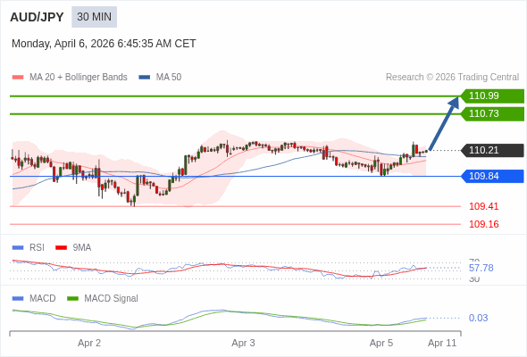 The configuration is positive.