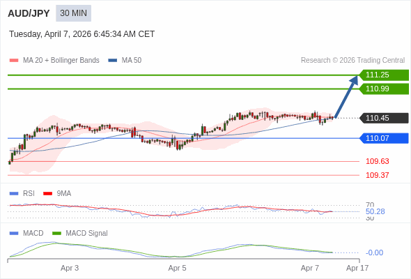 RSI cắt qua 50 sẽ tiếp tục gây lỗ.