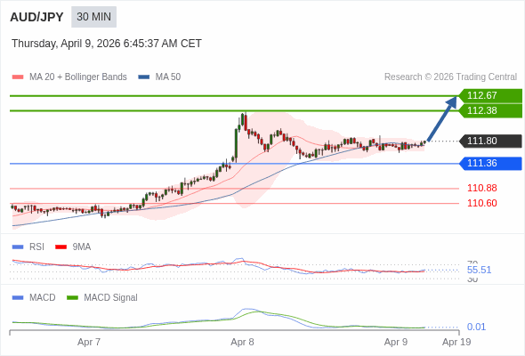 Cấu hình dương.