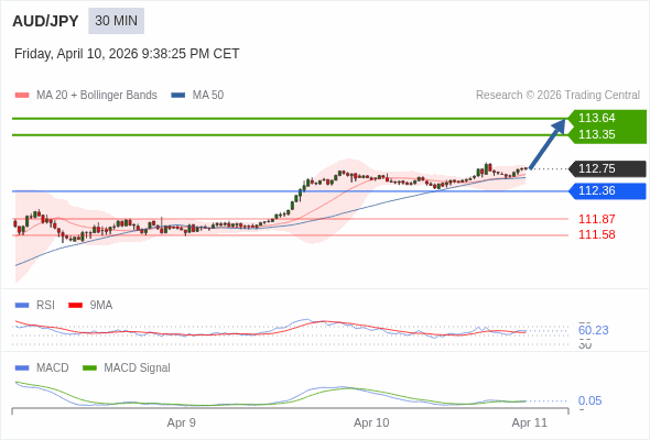 Cấu hình dương.