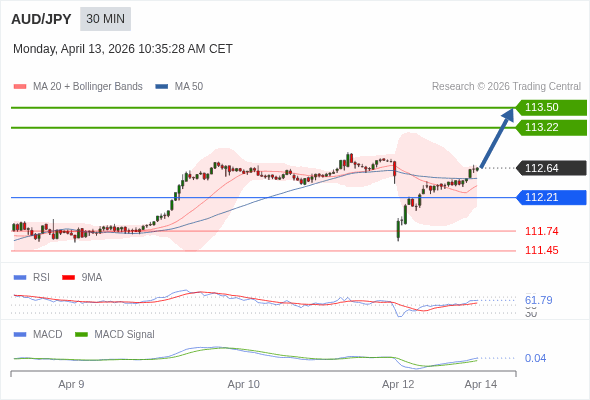 此配置是正面的。