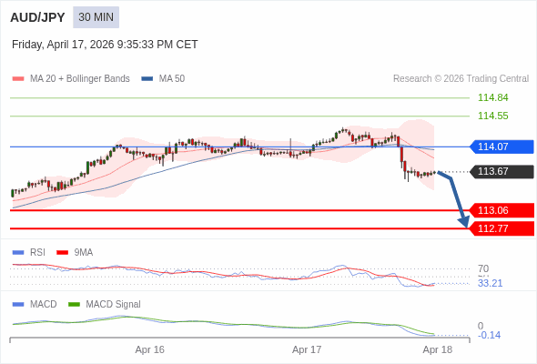 此配置是負面的。