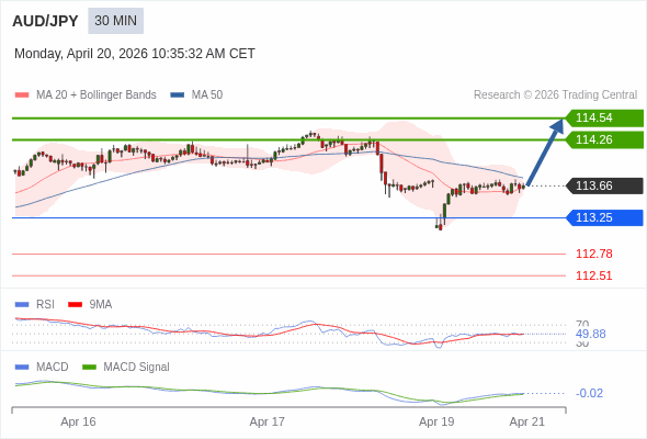 此配置是正負面皆有的。