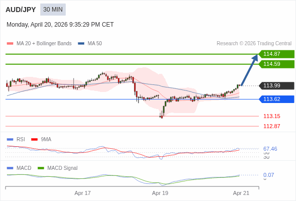 Cấu hình dương.