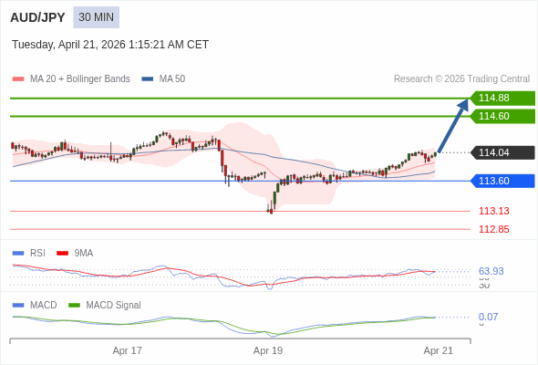 The configuration is positive.