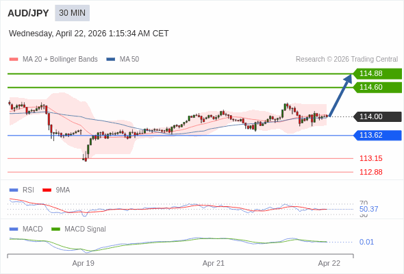 Giá này có thể thoái lui.