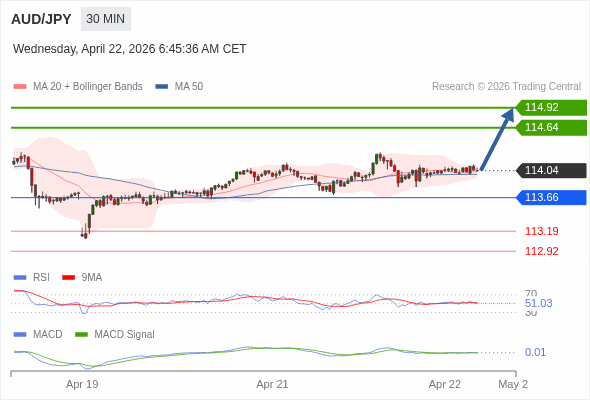 此配置是正面的。