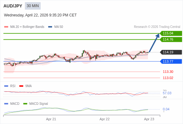 Cấu hình dương.