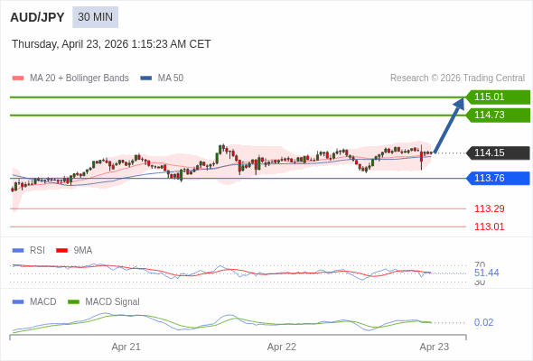 Giá này có thể thoái lui.