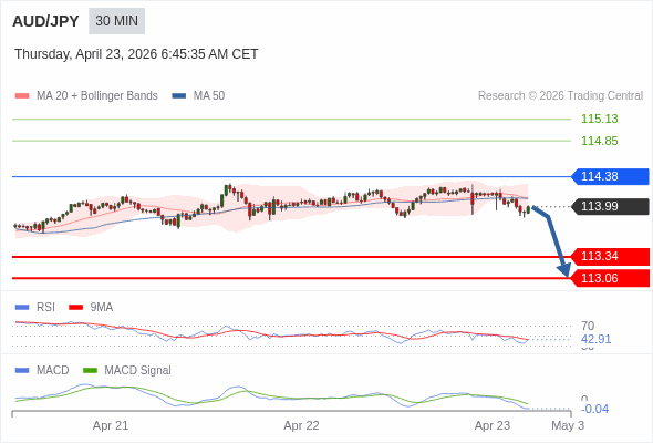 The configuration is negative.