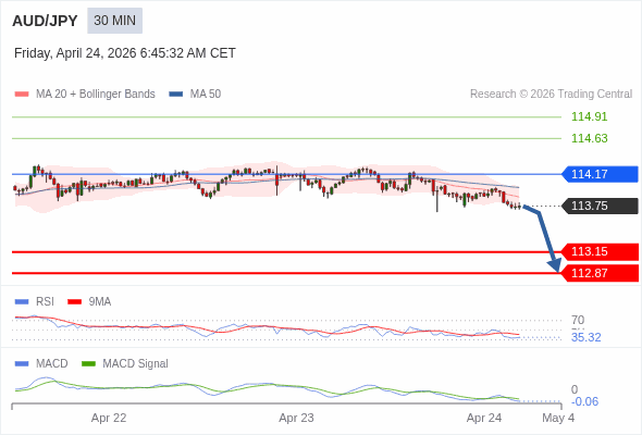 The configuration is negative.