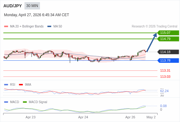 The configuration is positive.