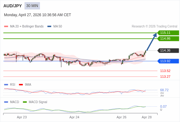 The configuration is positive.