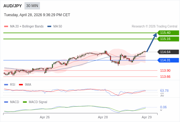 The configuration is positive.