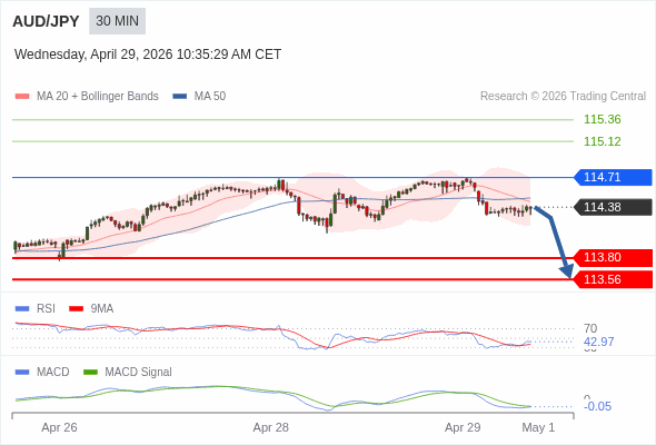The configuration is negative.