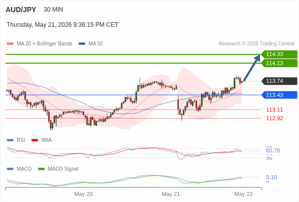 Cấu hình dương.