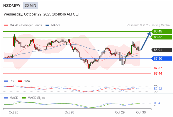 The configuration is positive.
