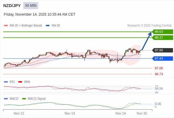 O preço pode reverter.