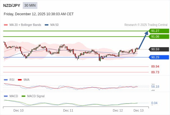 การกำหนดค่าเป็นบวก