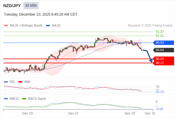 Die Konfiguration ist negativ.