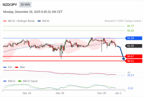 A configuração é negativa.