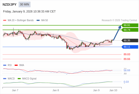 The configuration is positive.