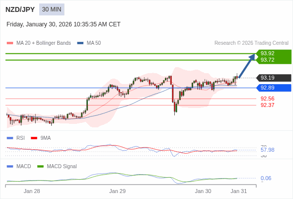 The configuration is positive.