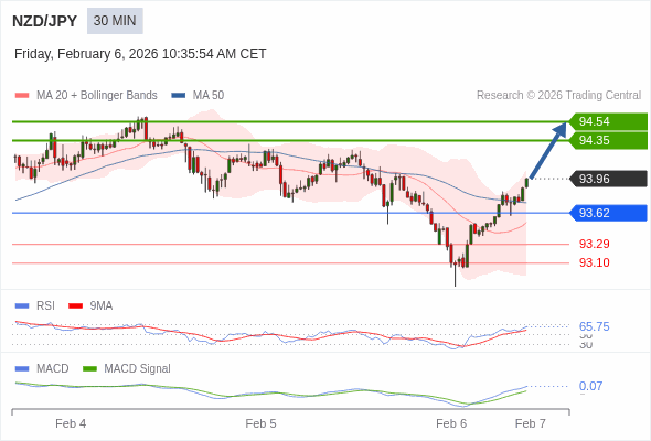 Die Konfiguration ist positiv.