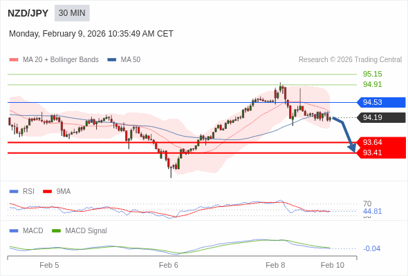 A configuração é negativa.
