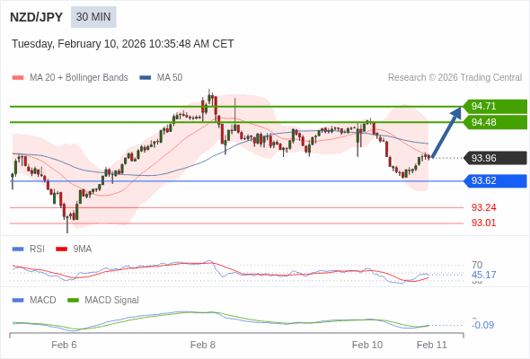 此配置是正負面皆有的。
