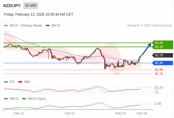 Cấu hình dương.