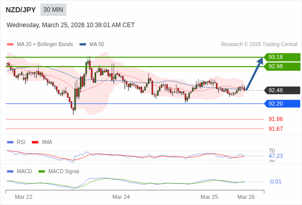 การกำหนดค่าเป็นแบบผสม