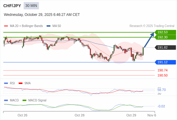 MACD āļāđāļāļāļāļ°āļĨāļļāđāļŦāļāļ·āļāļĢāļ°āļāļąāļāļĻāļđāļāļĒāđ āđāļāļ·āđāļāļāļĢāļīāļāđāļāļāļĢāđāļāļģāđāļĢāđāļāļīāđāļĄāđāļāļīāļĄ