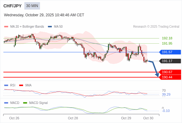 Die Konfiguration ist negativ.