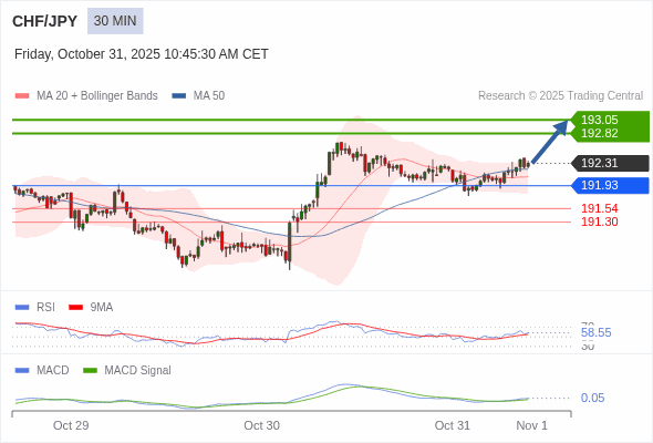 The configuration is positive.