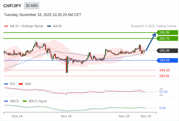 The price could retrace.