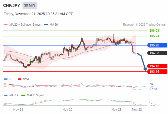 The configuration is negative.