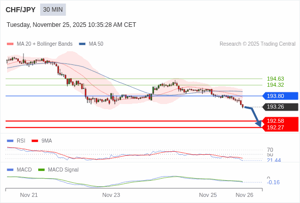The configuration is negative.