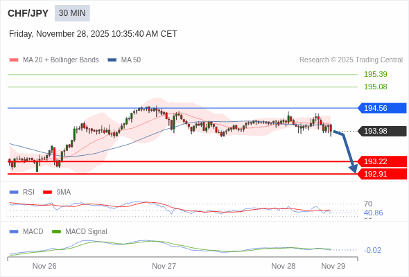 The configuration is negative.