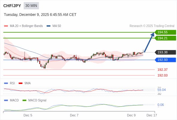 The configuration is positive.