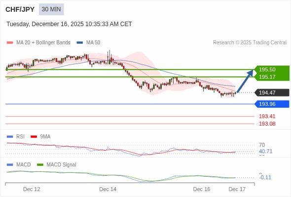 The configuration is mixed.