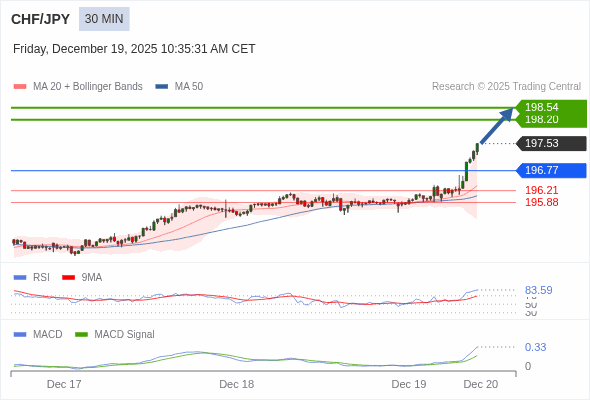 The configuration is positive.