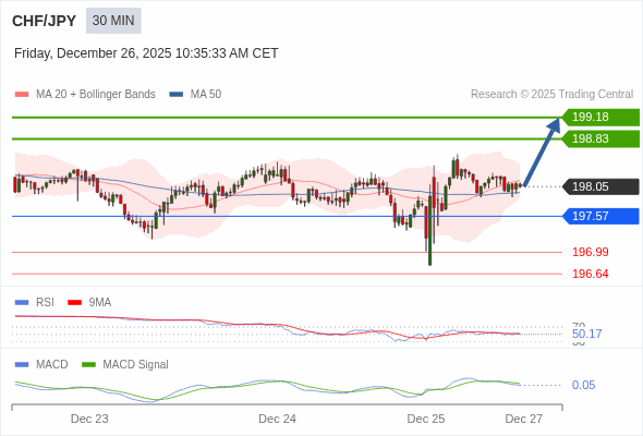 The price could retrace.