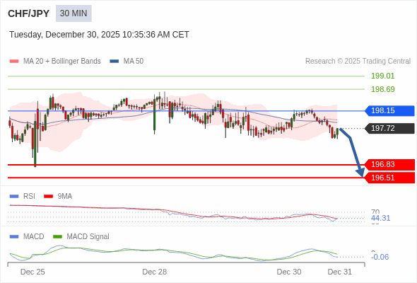 The configuration is negative.
