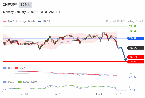 The configuration is negative.