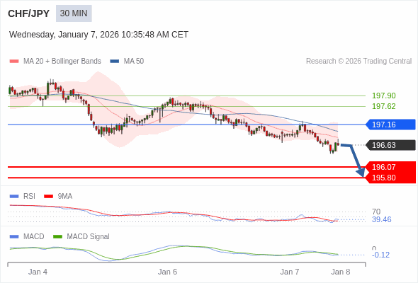 The configuration is negative.