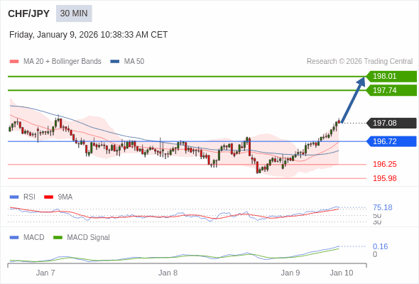 The configuration is positive.