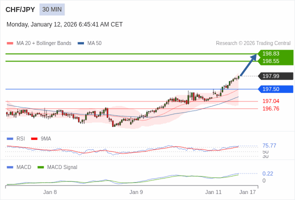 The configuration is positive.