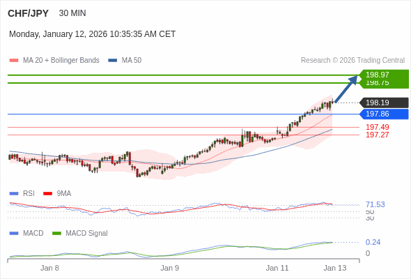 The configuration is positive.