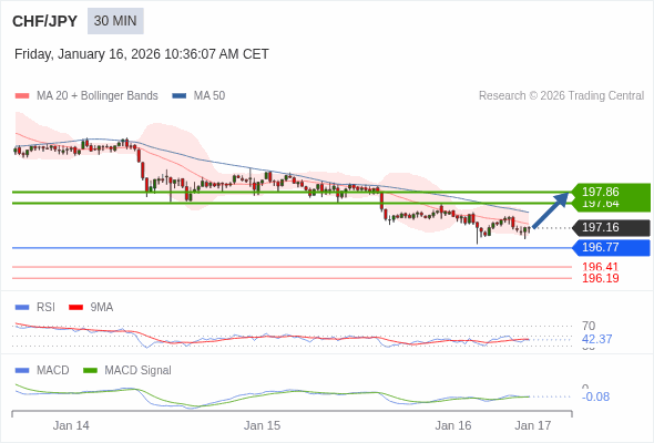 The configuration is mixed.